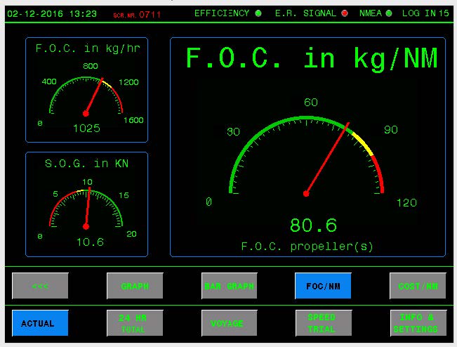 OPERATION MANUAL E2 Efficiency Monitoring Systems 5.0 6